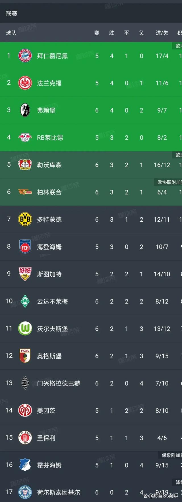 开云体育平台APP-利物浦队员状态火爆，连胜走势稳固排名的简单介绍