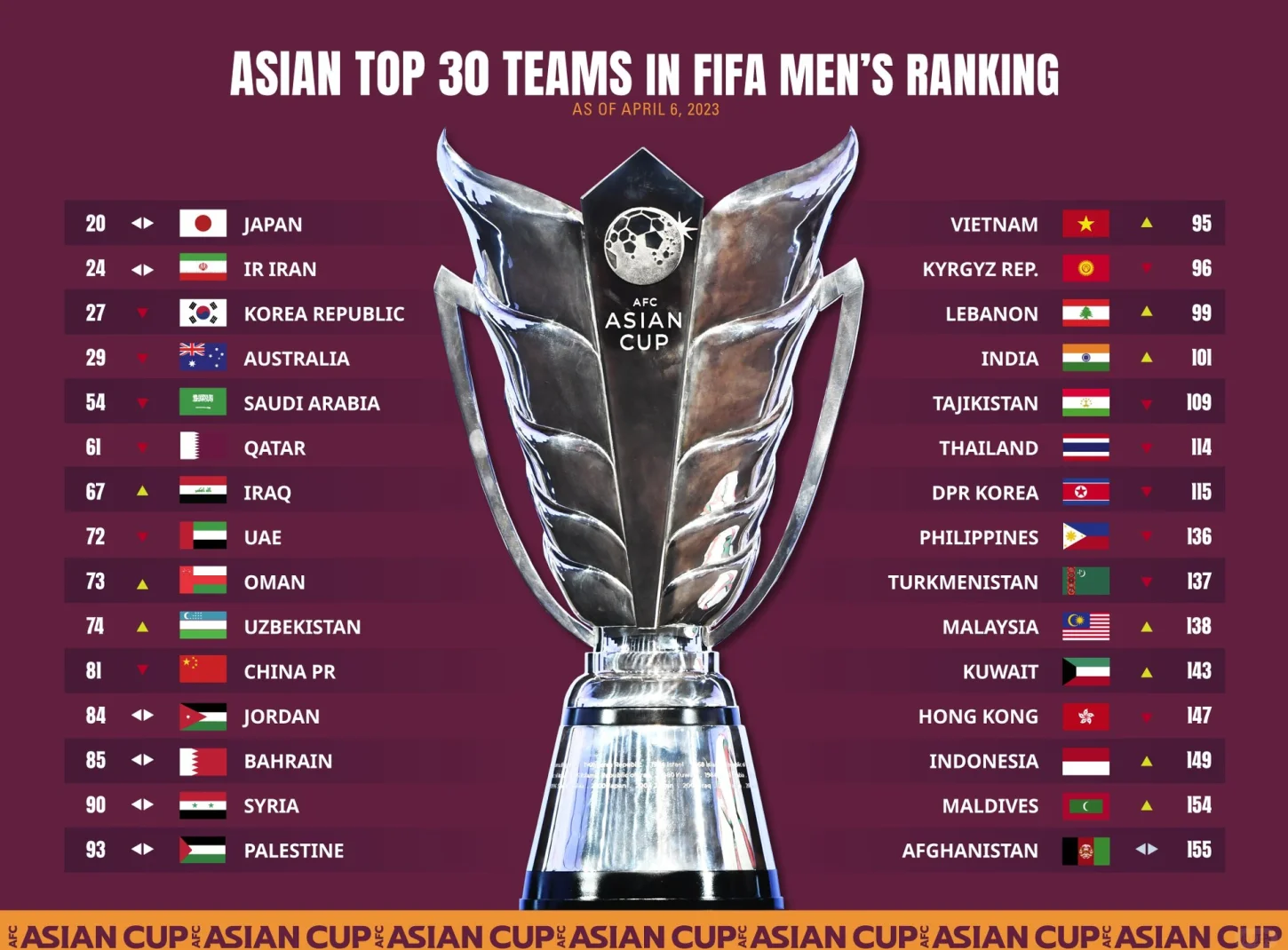 亚洲球队在全球赛事中取得震撼胜利,跻身强队行列的简单介绍 亚洲球队在全球赛事中取得震撼胜利,跻身强队行列的简单介绍