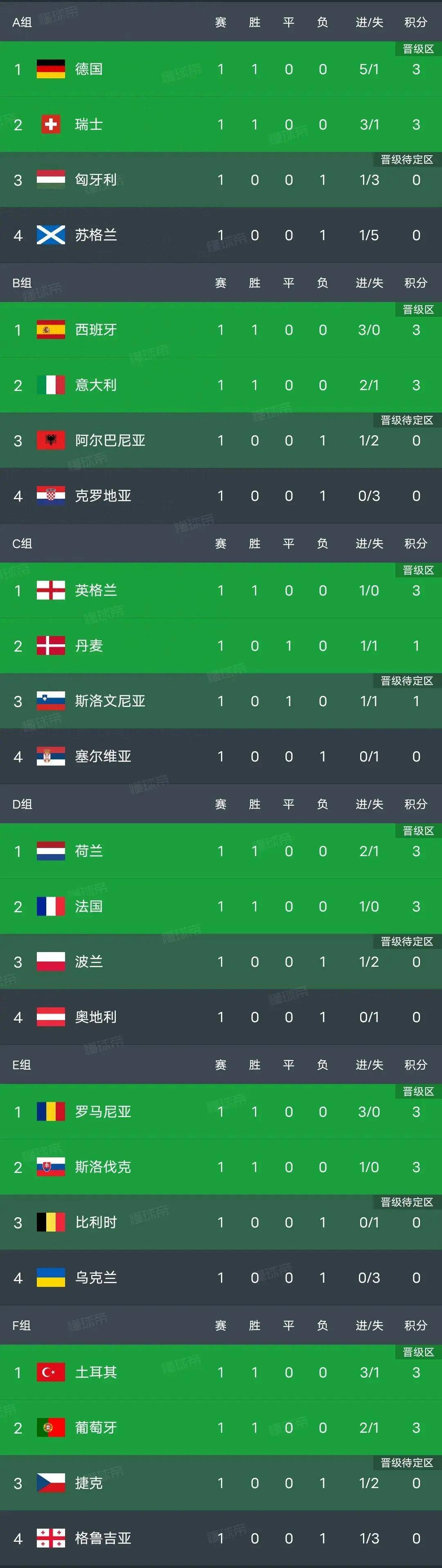 开云下载-包含克罗地亚不敌西班牙，止步十六强的词条