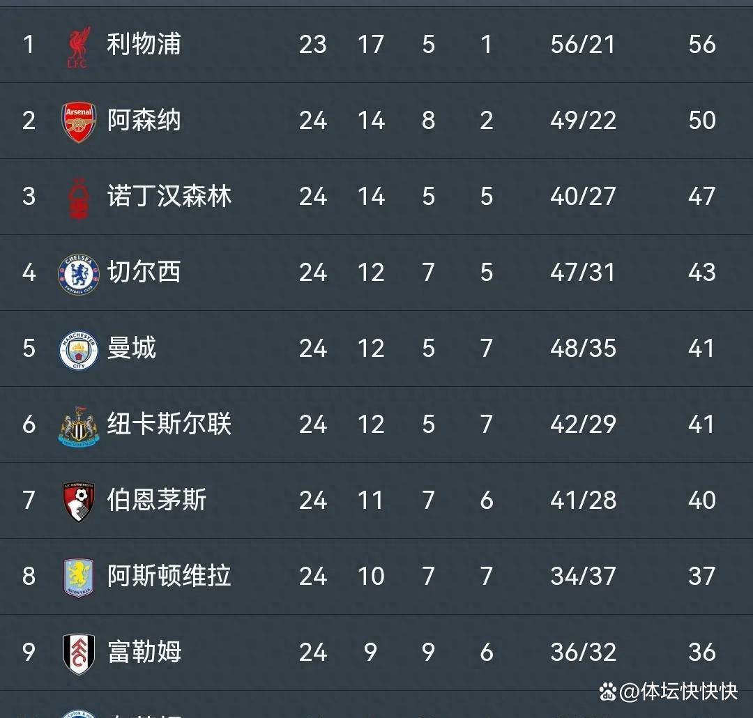 开云平台-包含利物浦连胜晋级，积分榜第二的词条