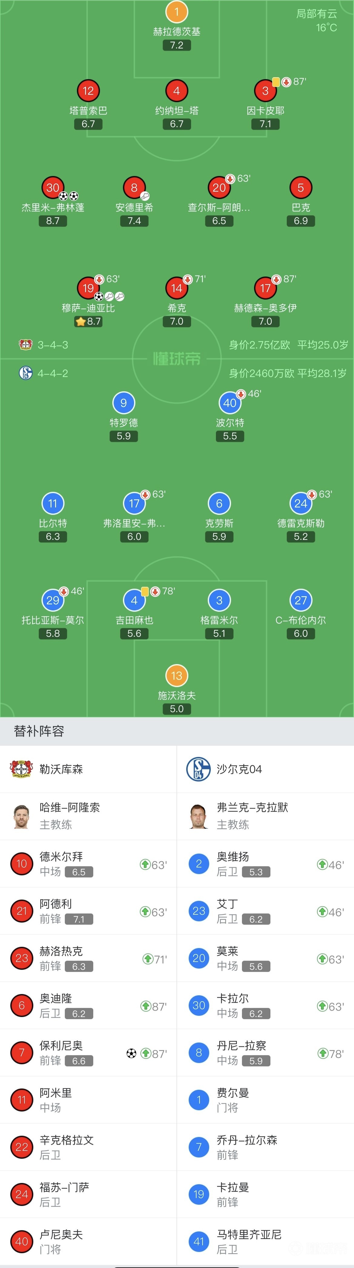 开云下载-沙尔克遭遇憾败，遭遇连败厄运