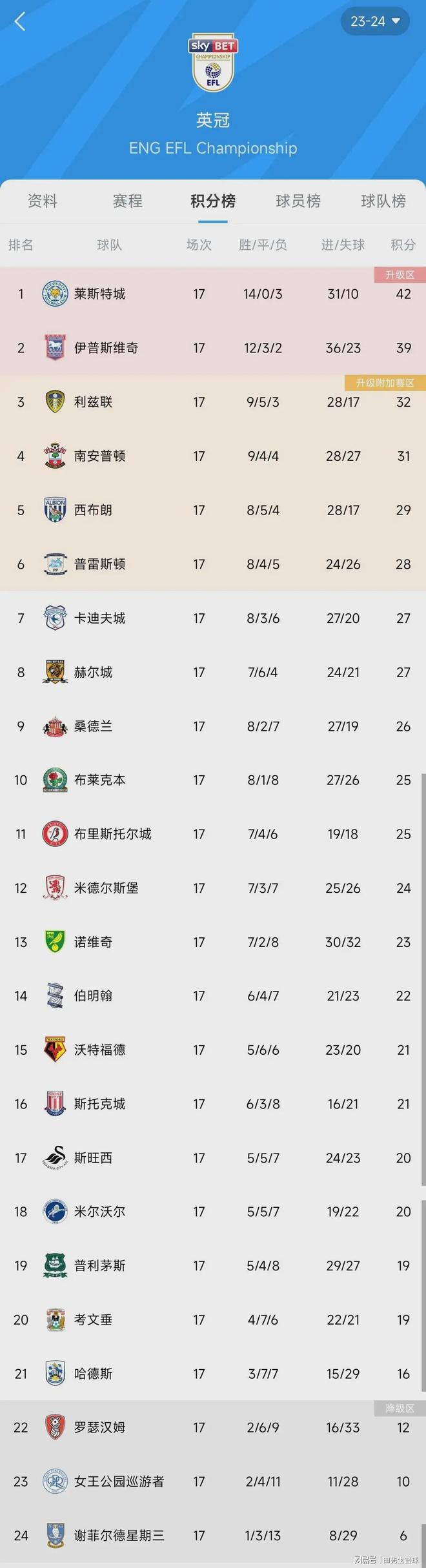 阿根廷前锋马特西身价暴涨，莱斯特城比完胜沃特福德