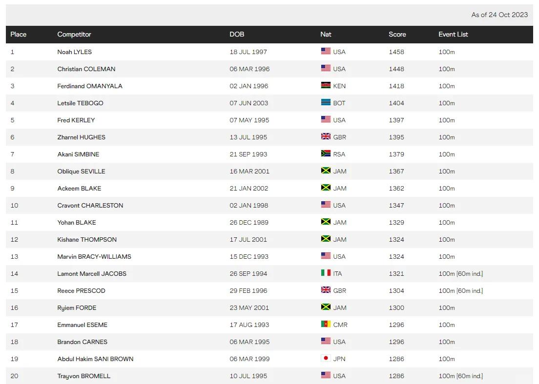 累积伤病困扰,圣埃蒂安赛季堪忧 累积伤病困扰,圣埃蒂安赛季堪忧