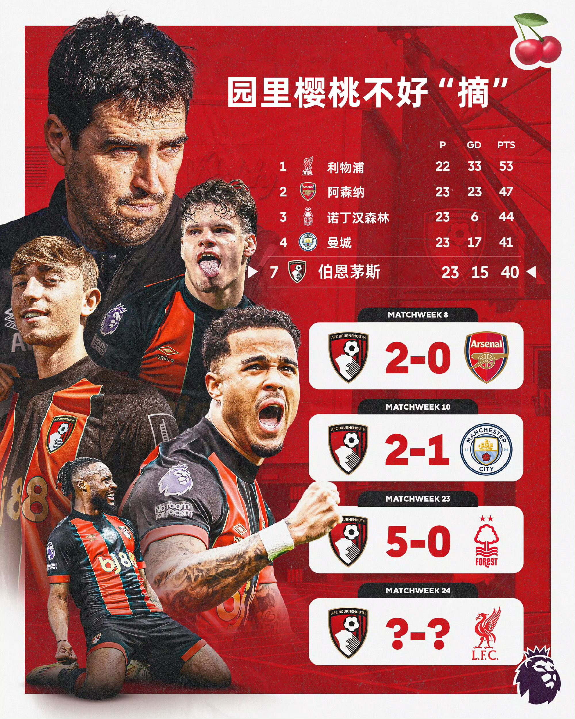 开云体育入口-伯恩茅斯逆袭，力挫狼队取得重要胜利的简单介绍