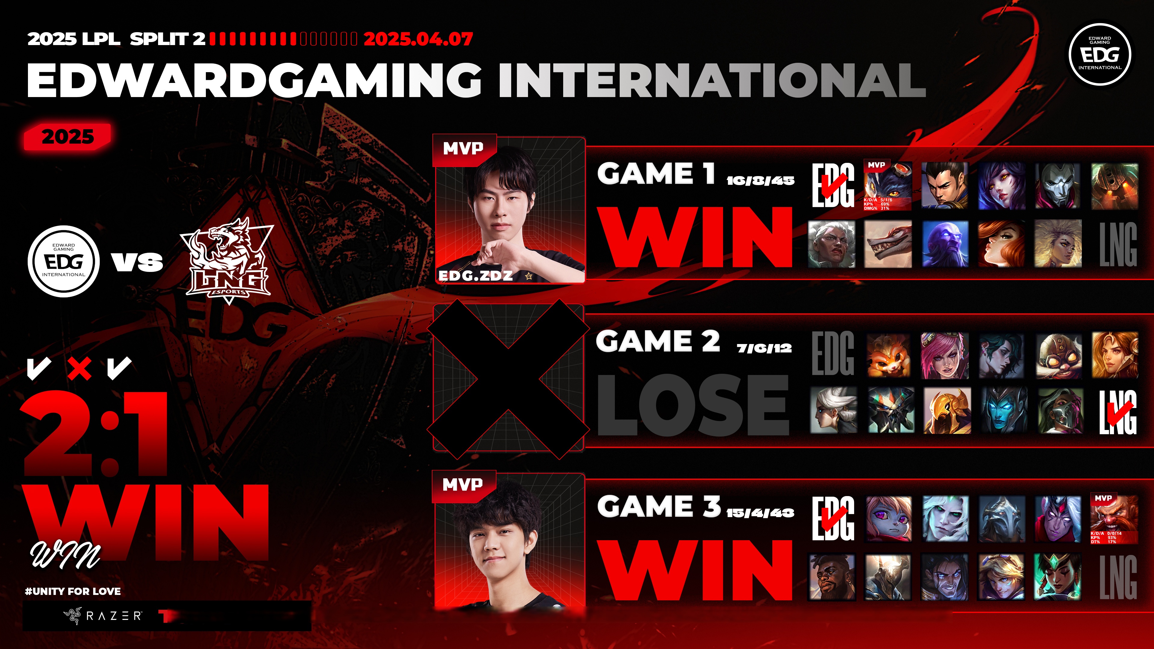 EDG轻取DK,Uzi关键团战开团秒人激烈交锋全球总决赛,强势挺进下一轮的简单介绍 EDG轻取DK,Uzi关键团战开团秒人激烈交锋全球总决赛,强势挺进下一轮的简单介绍