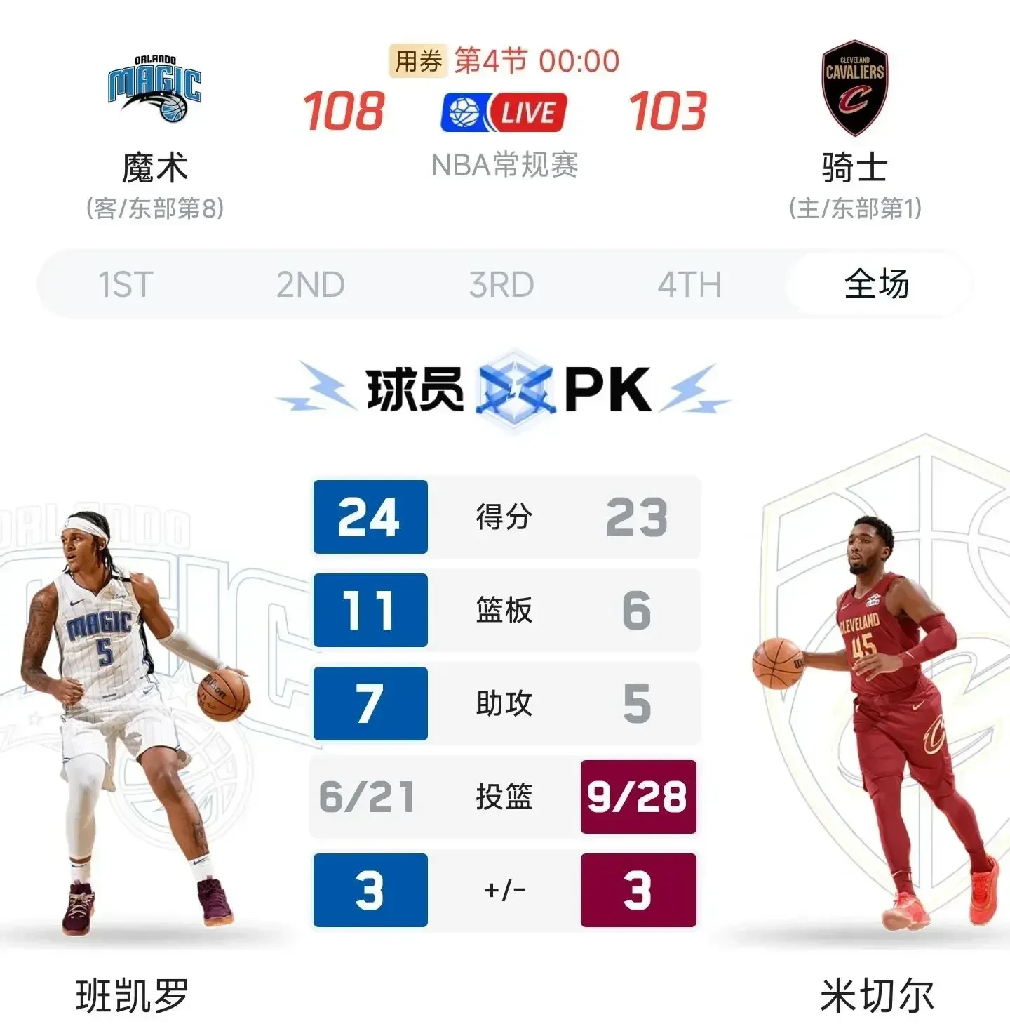 骑士客场击败老鹰,排名东部第五 骑士客场击败老鹰,排名东部第五